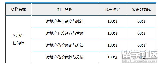 重庆房地产估价师复审通知（1）.png