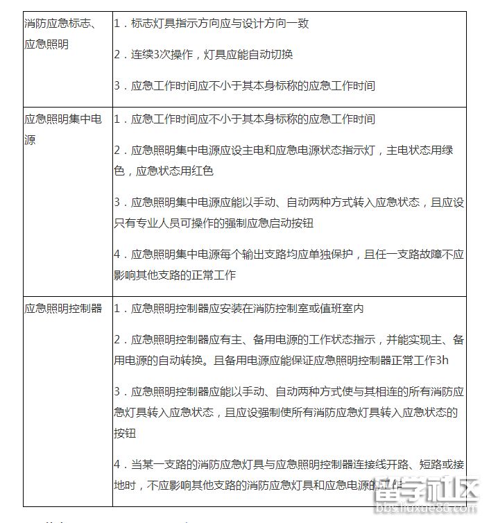 消防应急照明和疏散指示系统检测要点.png