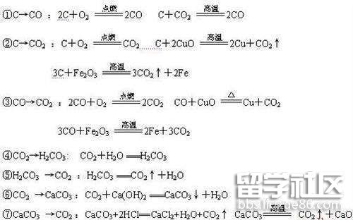 氧化碳化学方程式.jpg