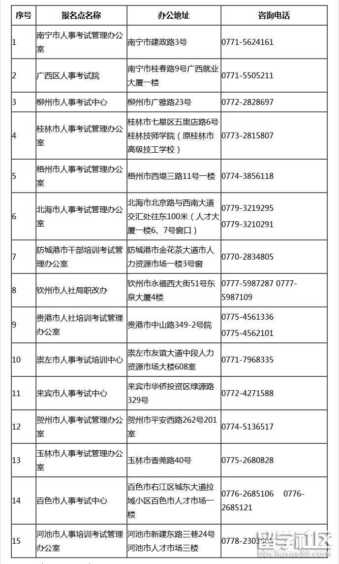 广西2018年二级建造师报名时间3月2日至20日