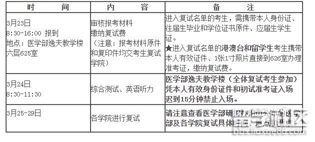 北京大学医学部录取分数线