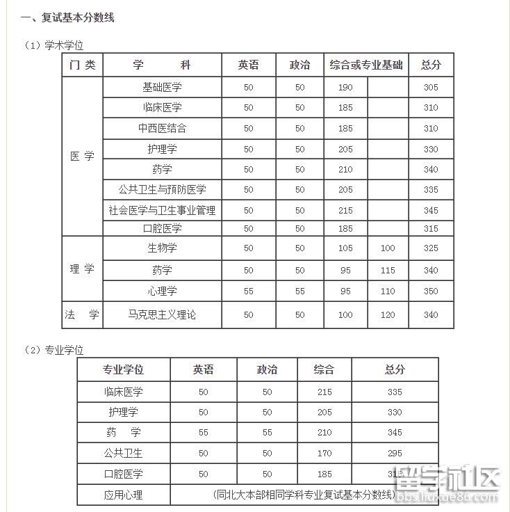 北京大学医学部18年考研复试分数线