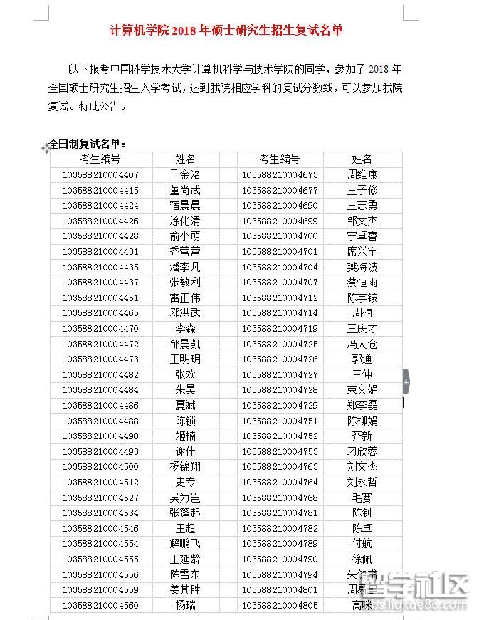 中国科学技术大学计算机学院2018考研复试名单