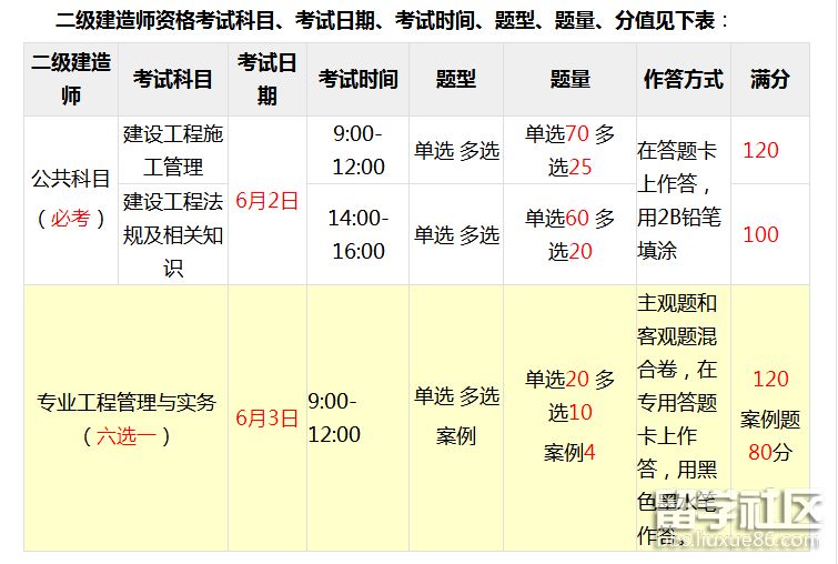 江西2018年二建考试时间:6月2日,3日