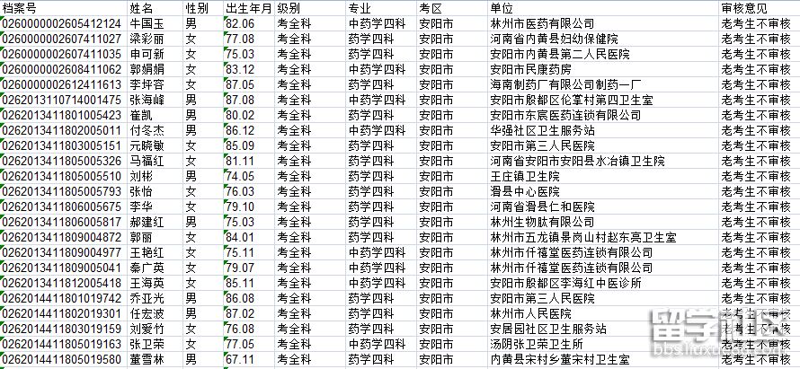 河南2017年执业药师合格人员名单公布(9042人