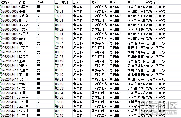 南阳市人口统计年鉴_河南省新乡市1990年人口普查资料1990 中国经济与社会发展(3)