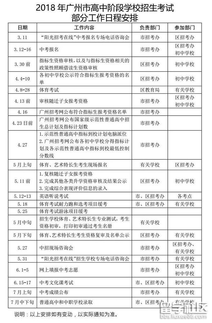 2018年广州中考志愿填报时间:6月1日,5日