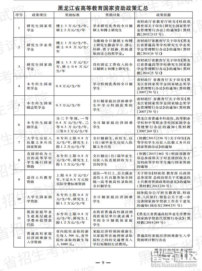 2018黑龙江高等教育国家资助政策汇总