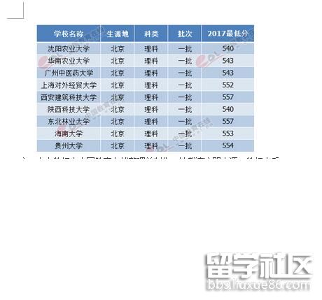 2018北京高考志愿填报指南:一本压线理科考生