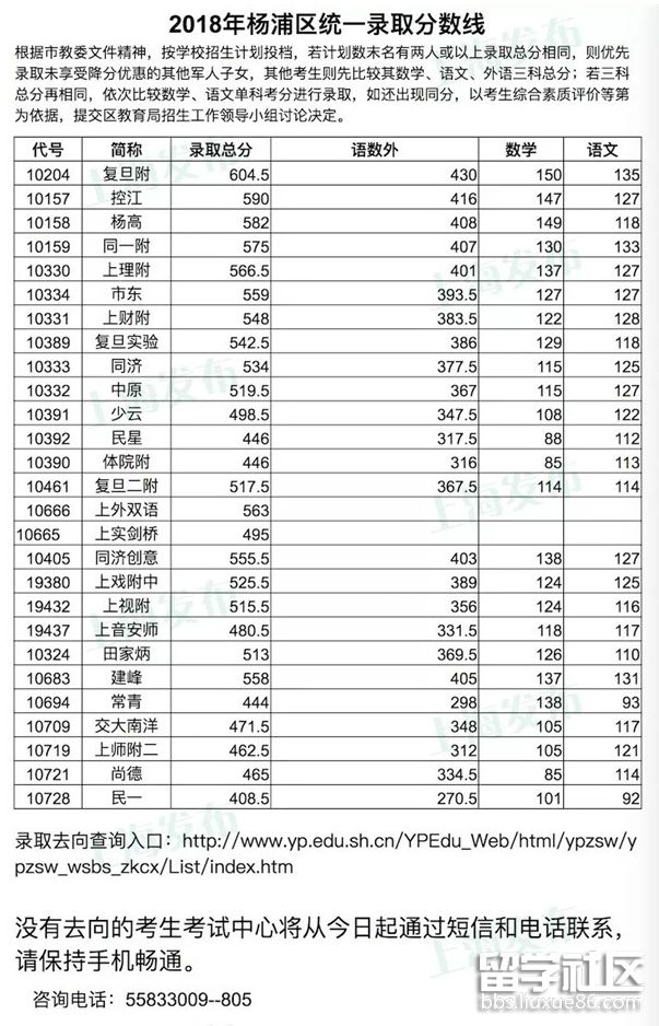2018年上海杨浦区中考分数线
