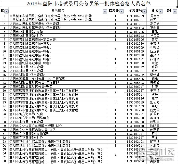 益阳人口表_益阳火车站(2)