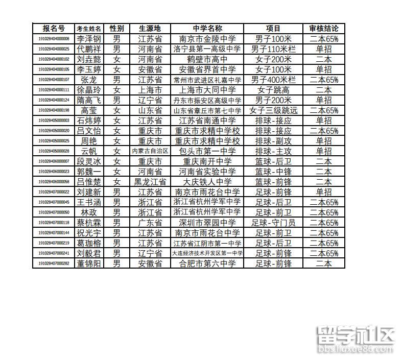 南京大学2019高水平运动队资格认定考生名单公示