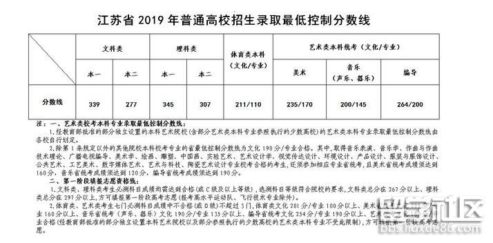 江苏高考时间2019年时间表格