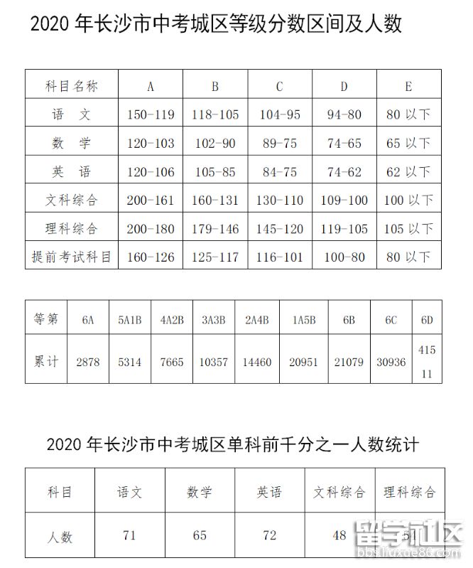 21年云南高考分数线预测_今年高考分数线云南省_2023年云南高考分数线