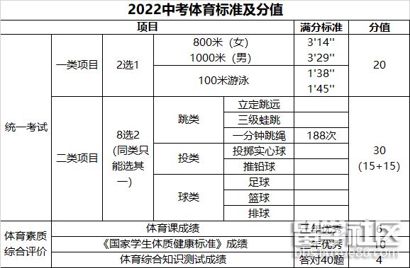 广东中考体育考试项目图片