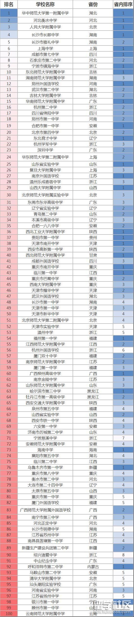 重庆巴蜀中学四大校草图片