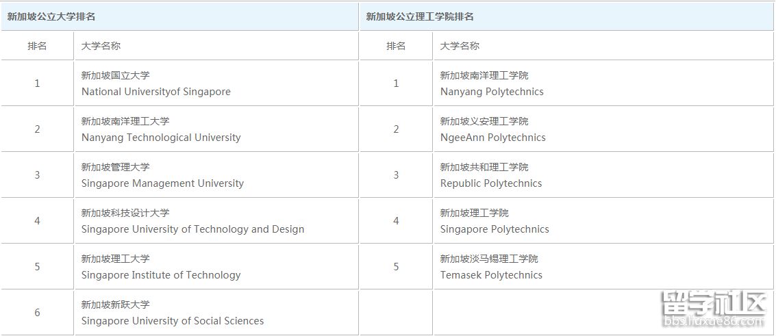 新加坡公立理工大学排名.png
