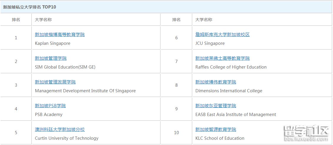 新加坡私立大学排名.png