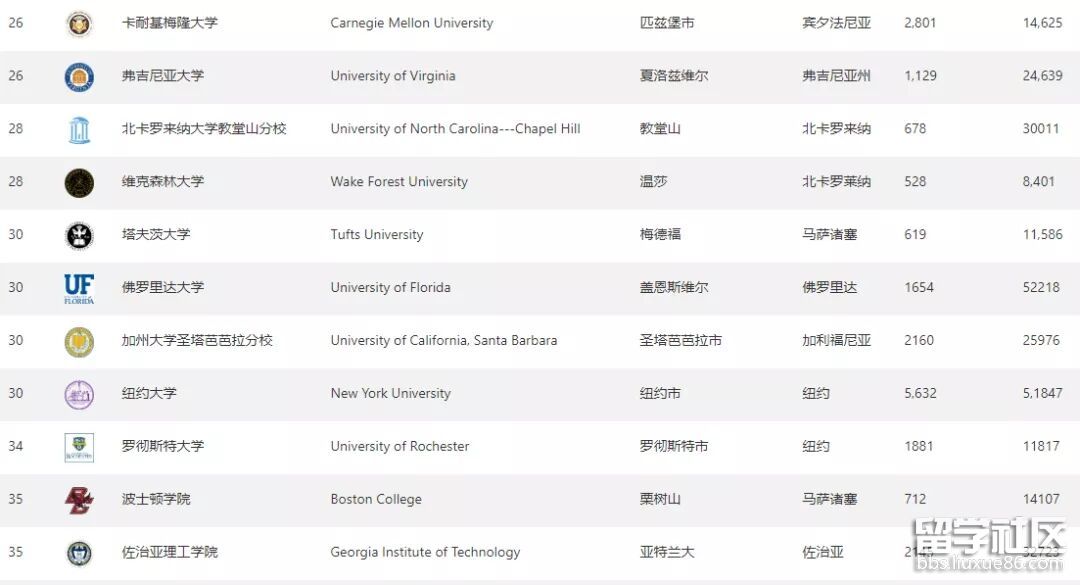 美国大学排名3.jpg