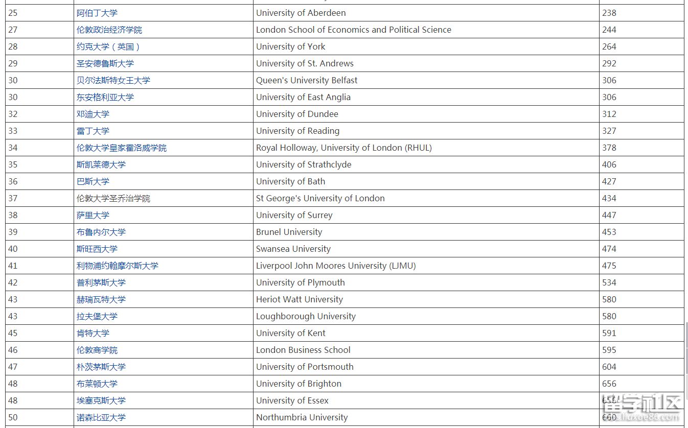 英国大学排名2.png