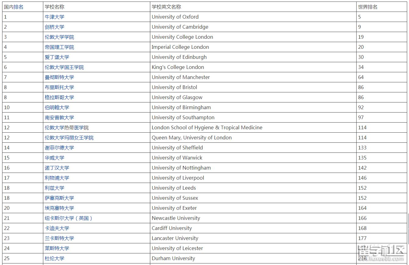 英国大学排名1.png