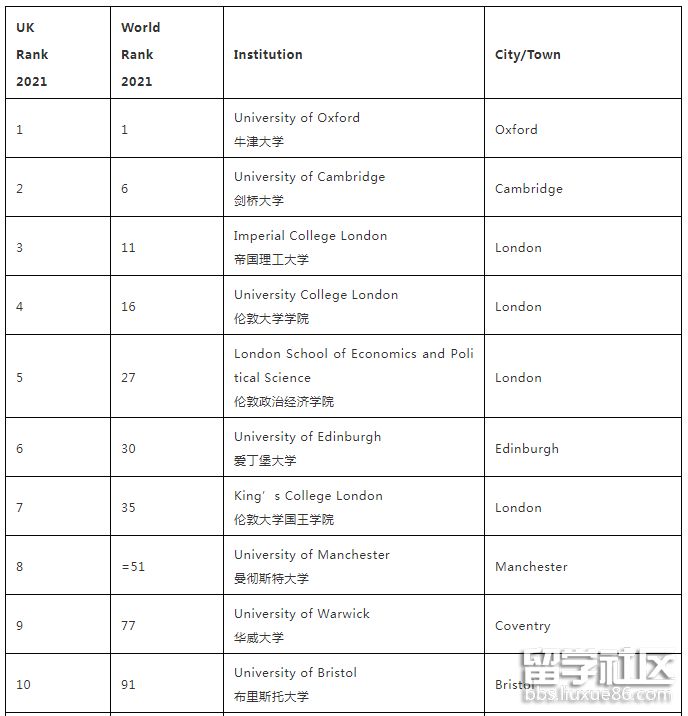 英国大学排名.png