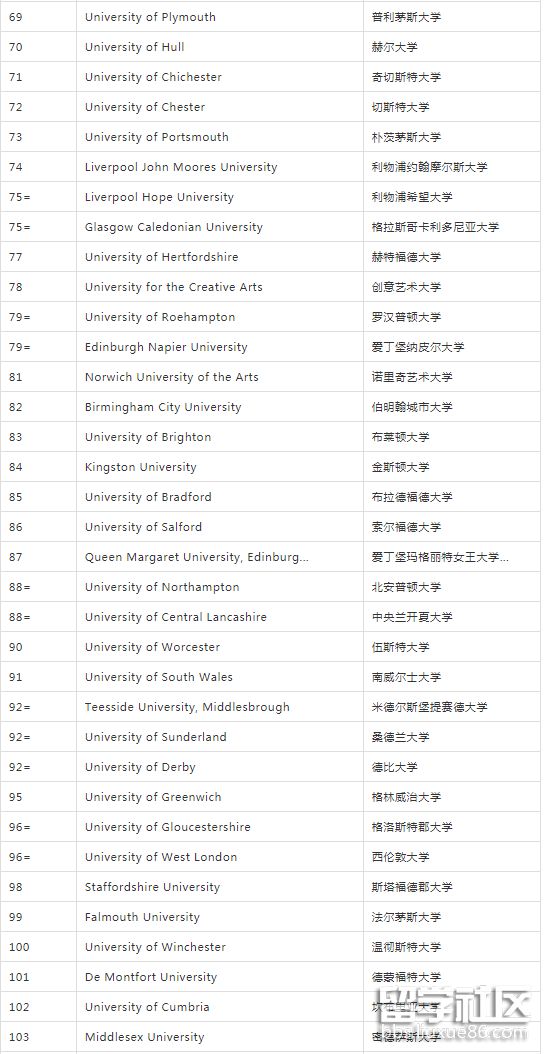 澳洲大学排行榜_「首发」2021泰晤士年轻大学排名!前100澳洲上榜最多!