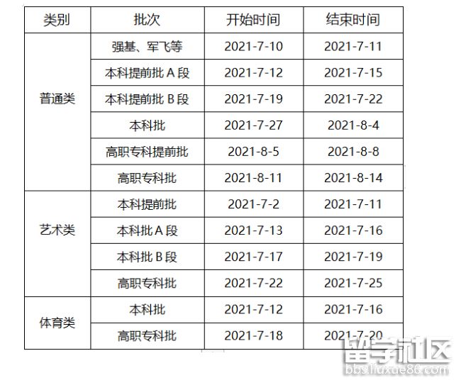 2021重庆高考录取查询时间