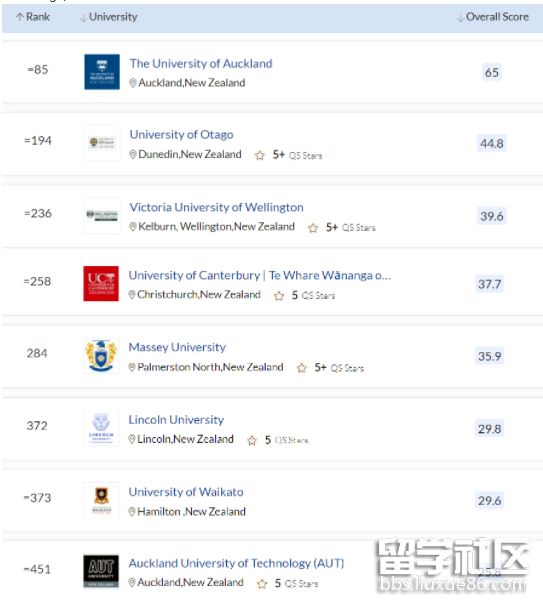 新西兰大学排名.png