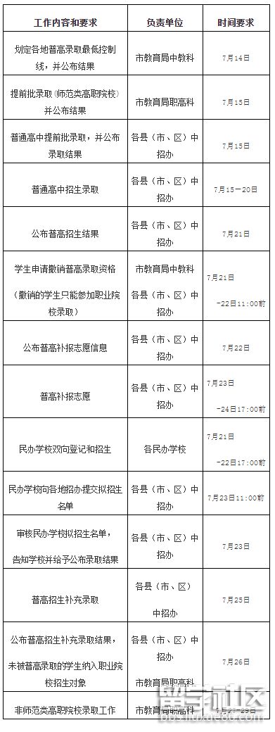 2021福建宁德中考录取时间安排