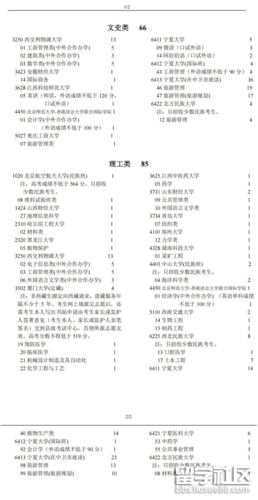 2021宁夏普通高校招生本科一批院校第二次征集志愿公告