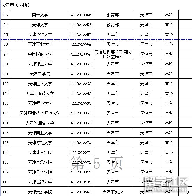 2021年天津高校名单1