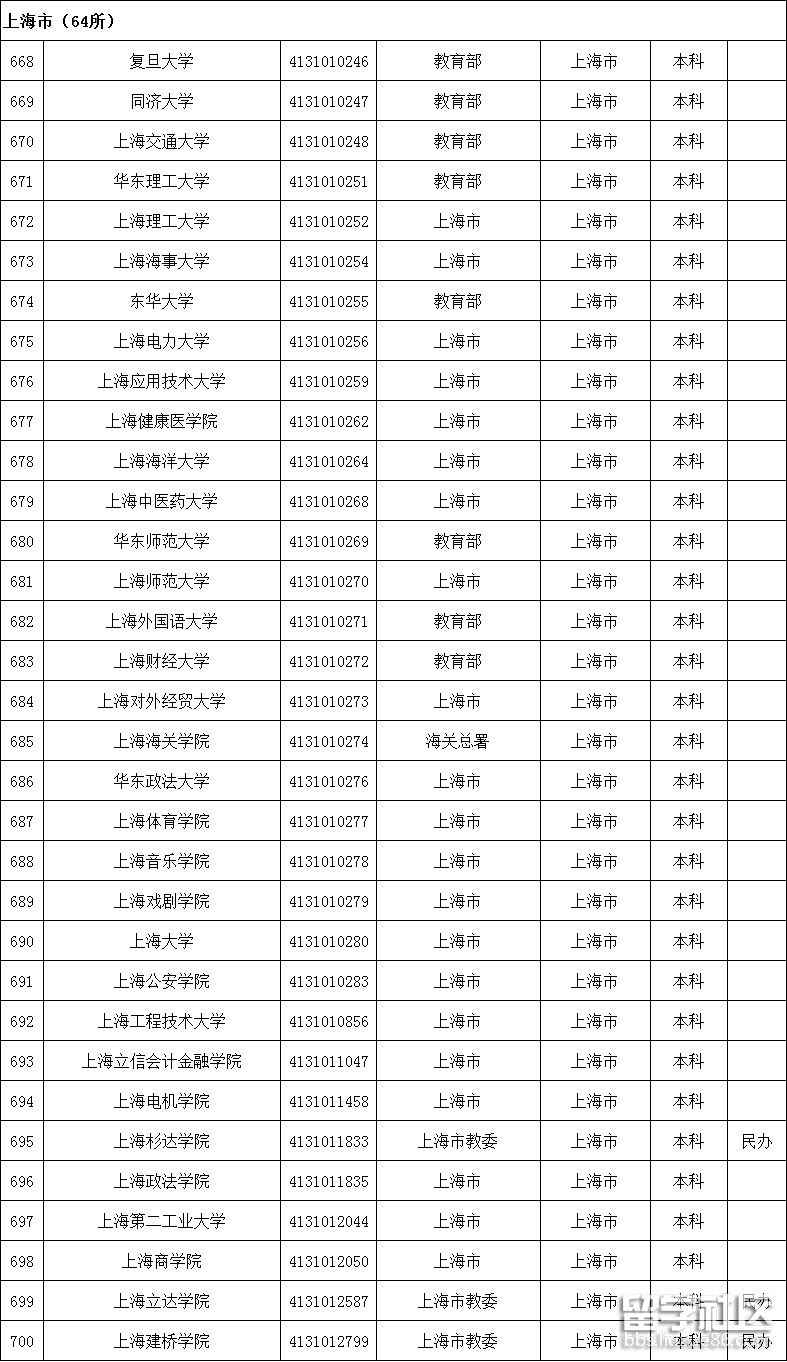 上海高校名单1