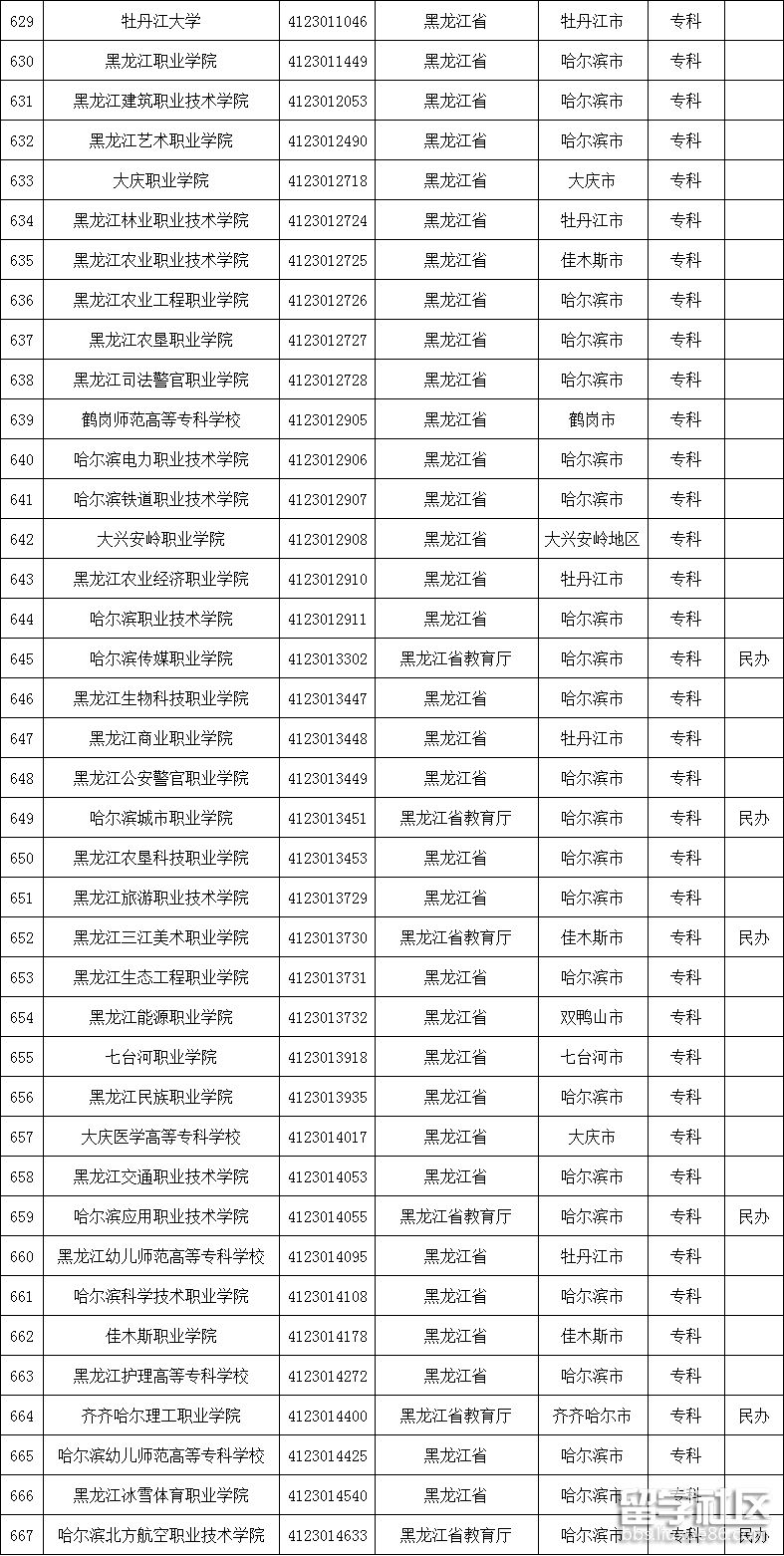 黑龙江高校名单2