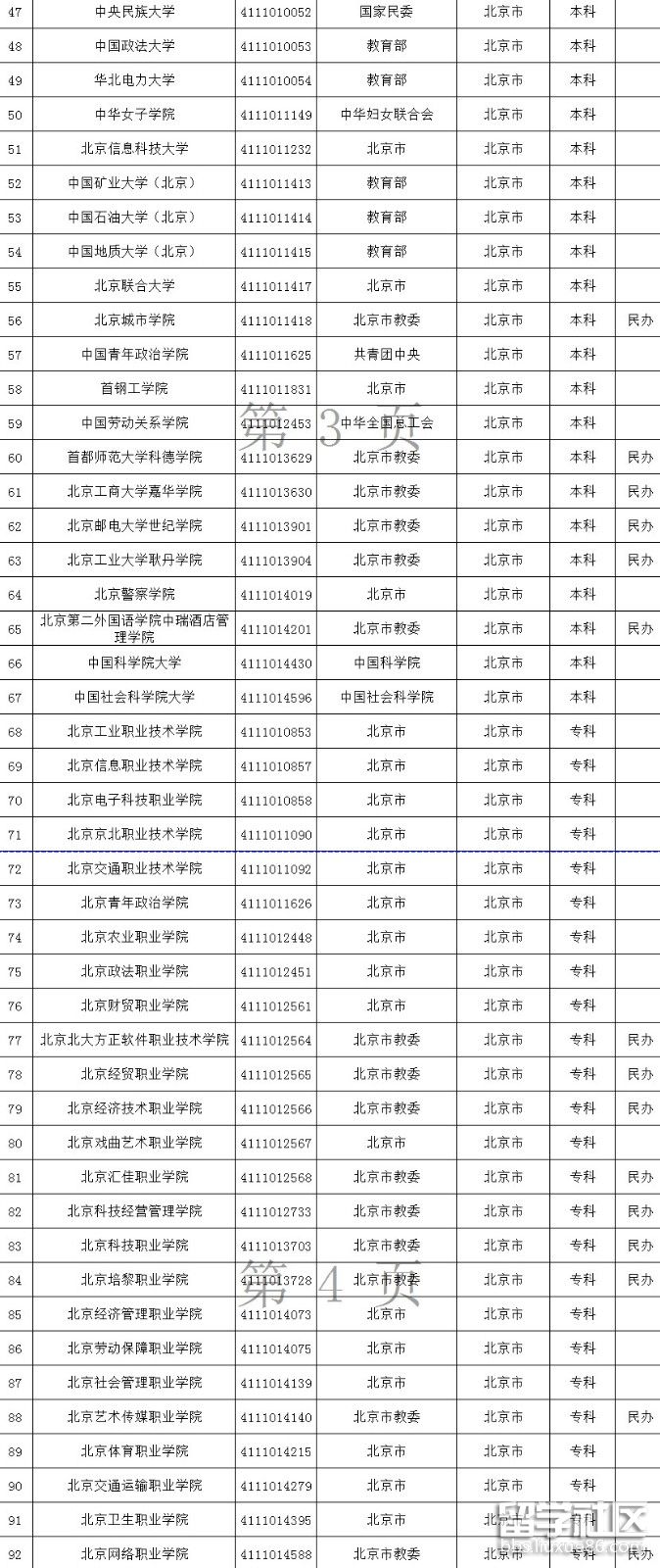 北京高校名单2