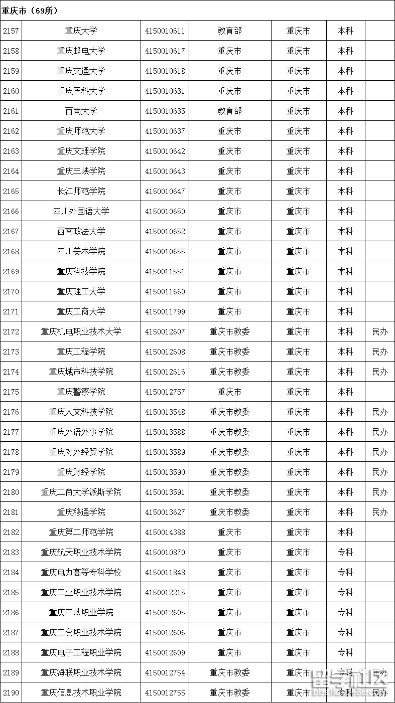 重庆高校名单1