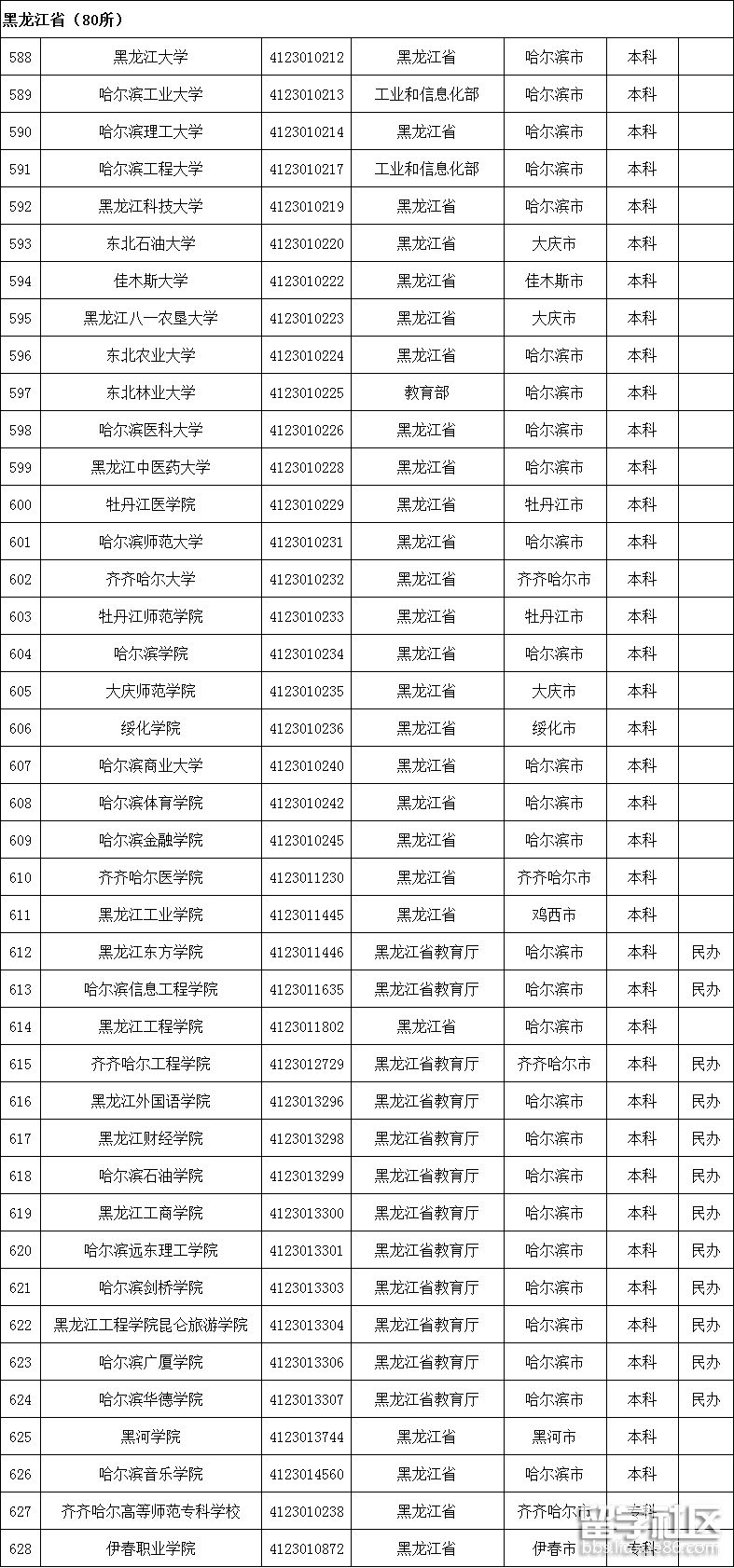 黑龙江高校名单1