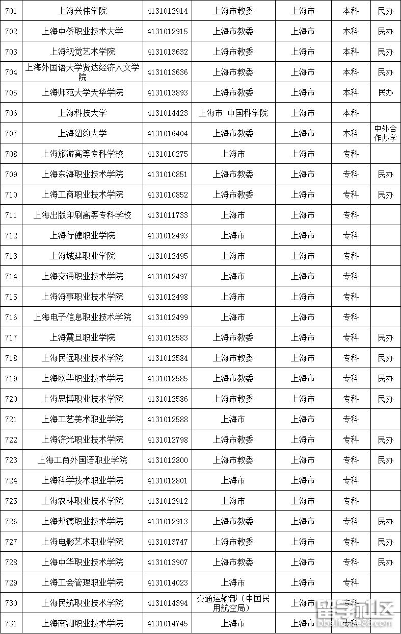 上海高校名单2