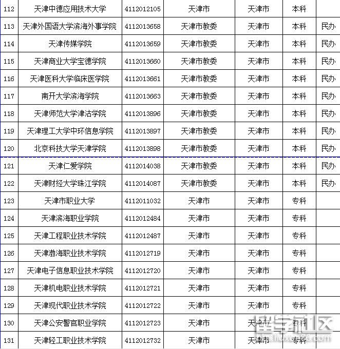 2021年天津高校名单2