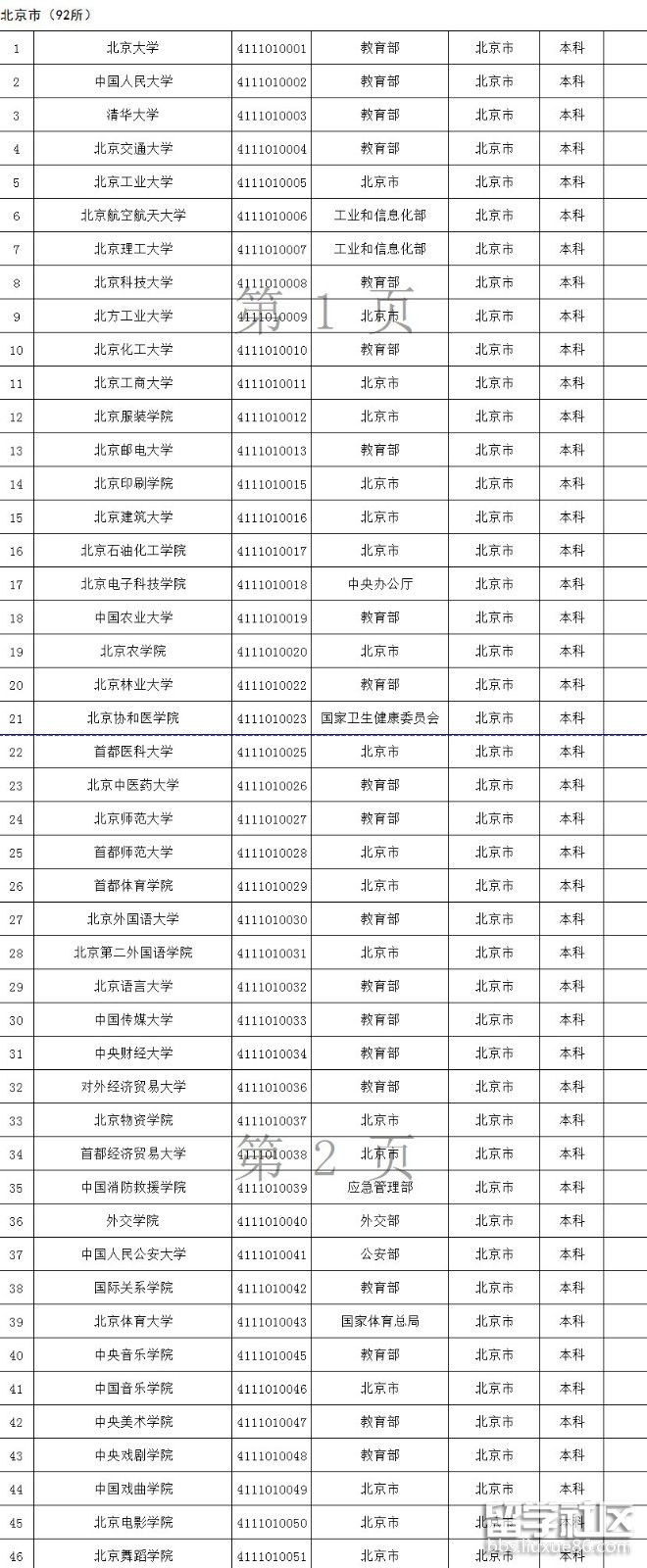 北京高校名单1