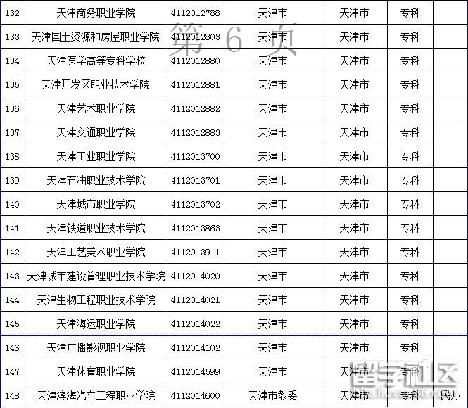 2021年天津高校名单3