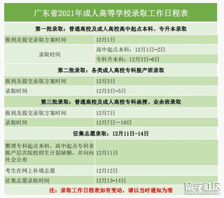 广东成人高考录取工作日程表