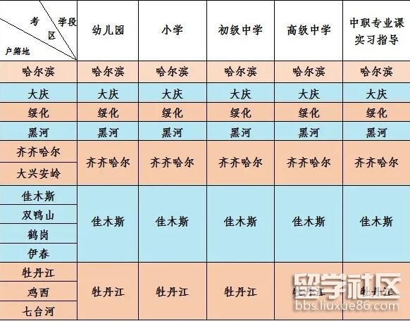 面试填报考区对照表