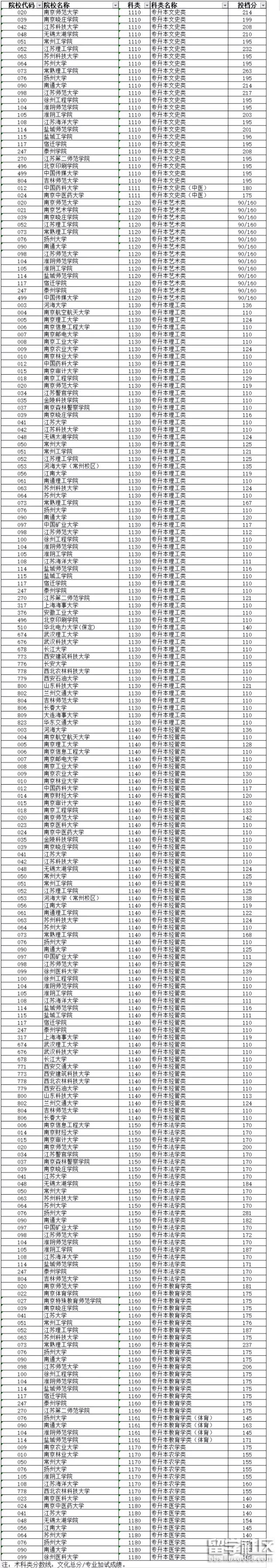 廣東行政職業(yè)學(xué)院分?jǐn)?shù)線_廣東電子商務(wù)技師學(xué)院 廣東省財(cái)經(jīng)職業(yè)技術(shù)學(xué)院_廣東高考分?jǐn)?shù)批次線