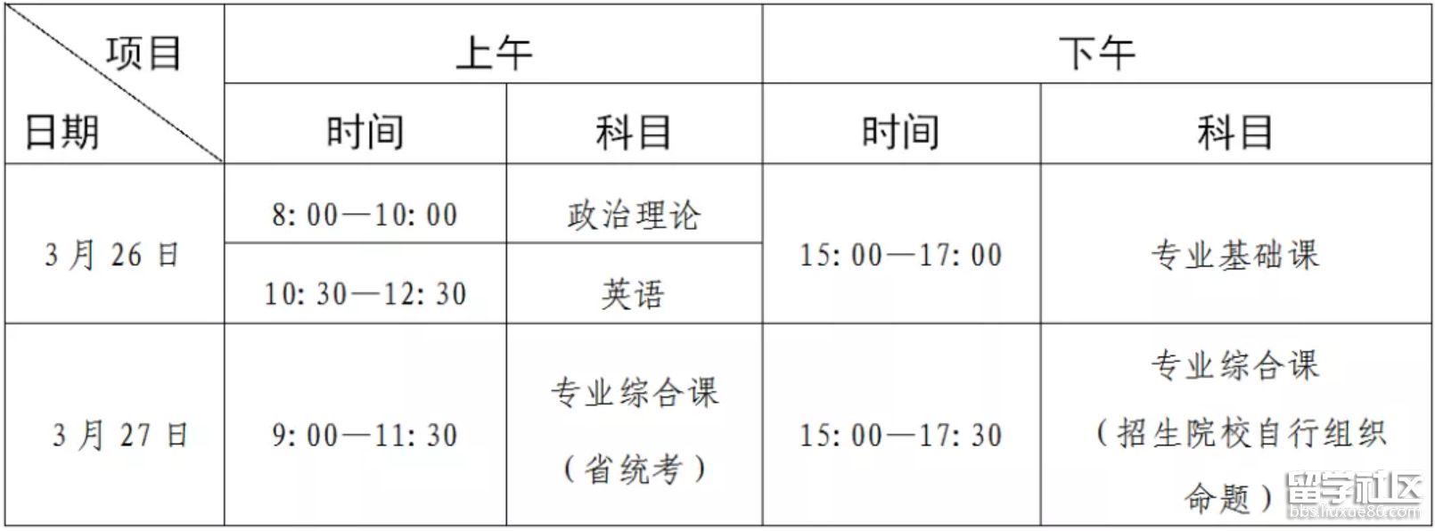 广东省2022年普通专升本招生考试时间