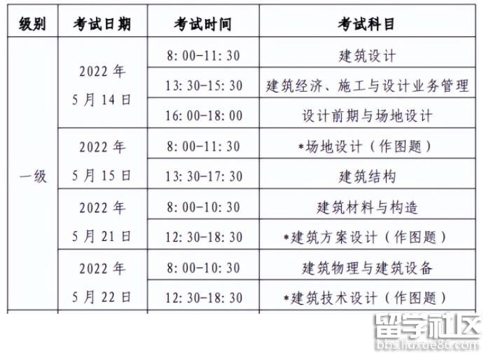 广东2022一级注册建筑师考试时间