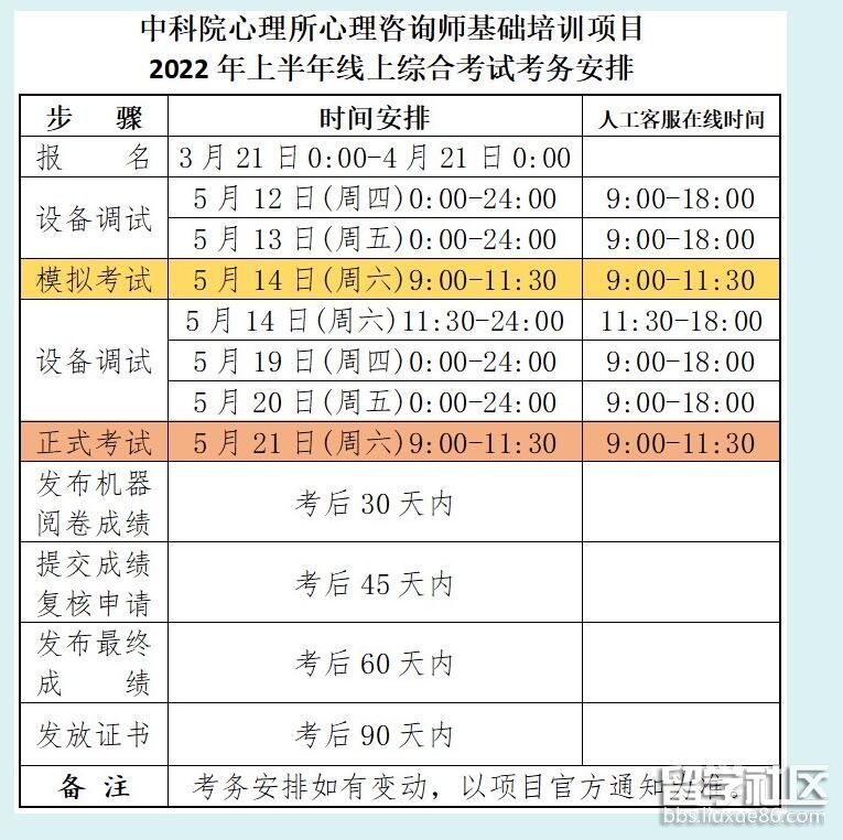 广西2022年上半年心理咨询师考试时间安排
