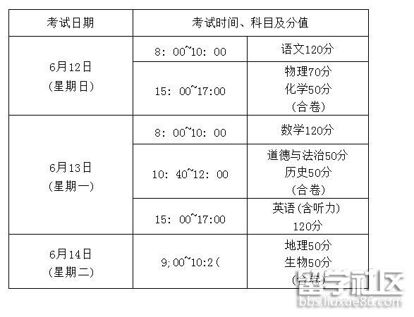 2022年山东枣庄中考时间