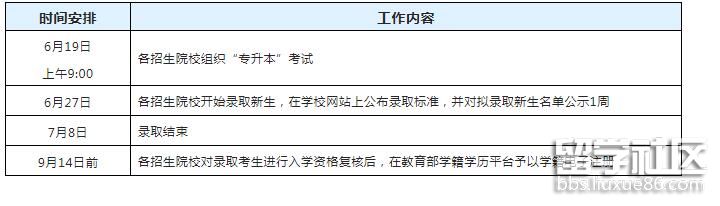 2022上海普通专升本考试安排表