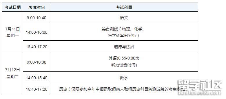 2022年上海市初中学业水平考试时间